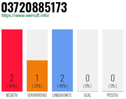 Rufnummer 03720885173 Telefonnummer 03720885173