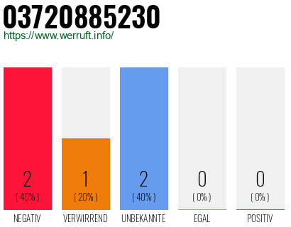 Rufnummer 03720885230 Telefonnummer 03720885230