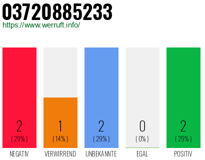 Rufnummer 03720885233 Telefonnummer 03720885233
