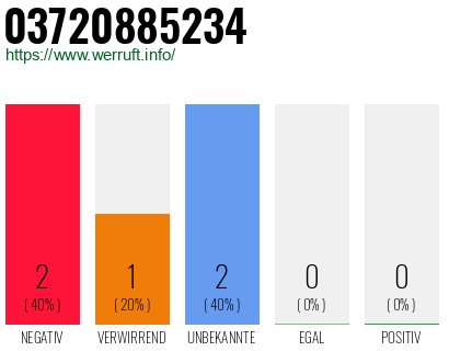 Rufnummer 03720885234 Telefonnummer 03720885234