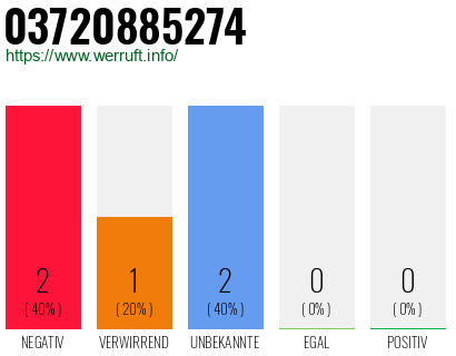 Rufnummer 03720885274 Telefonnummer 03720885274