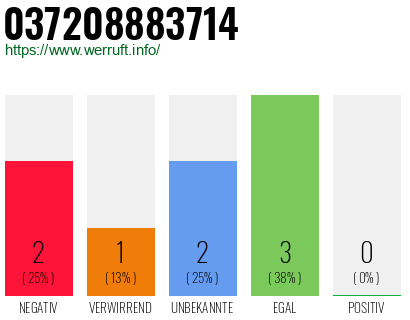 Rufnummer 037208883714 Telefonnummer 037208883714