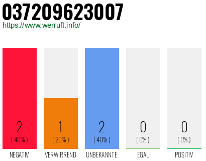 Rufnummer 037209623007 Telefonnummer 037209623007