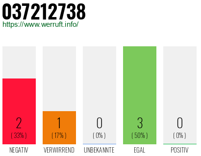 Rufnummer 037212738 Telefonnummer 037212738