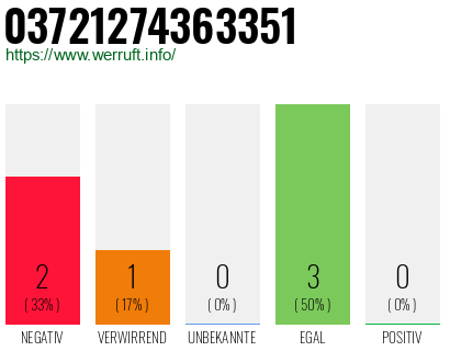 Rufnummer 03721274363351 Telefonnummer 03721274363351