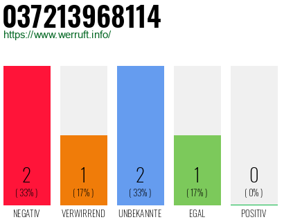 Rufnummer 037213968114 Telefonnummer 037213968114