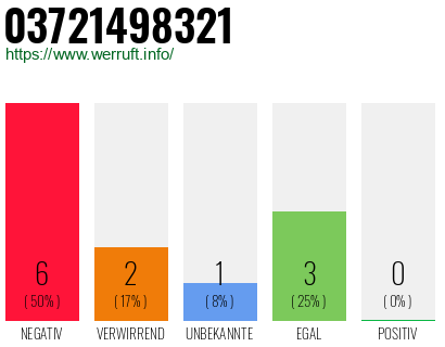 Rufnummer 03721498321 Telefonnummer 03721498321