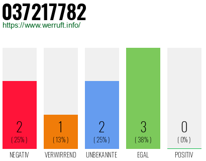 Rufnummer 037217782 Telefonnummer 037217782