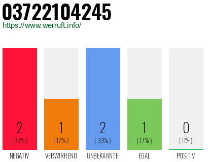 Rufnummer 03722104245 Telefonnummer 03722104245