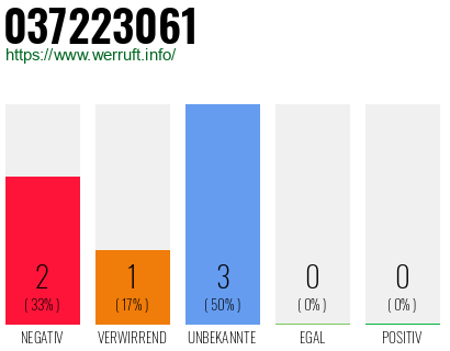 Rufnummer 037223061 Telefonnummer 037223061