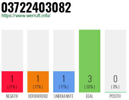 Telefonnummer 03722403082