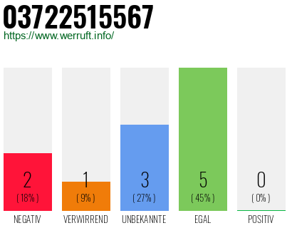 Rufnummer 03722515567 Telefonnummer 03722515567