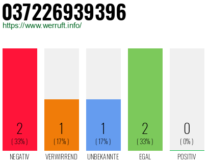 Rufnummer 037226939396 Telefonnummer 037226939396