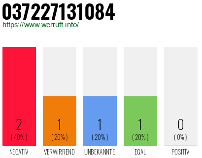 Rufnummer 037227131084 Telefonnummer 037227131084