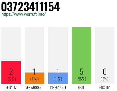 Rufnummer 03723411154 Telefonnummer 03723411154