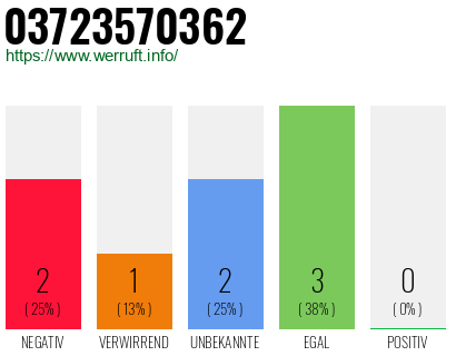 Rufnummer 03723570362 Telefonnummer 03723570362