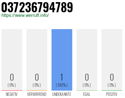 Telefonnummer 037236794789