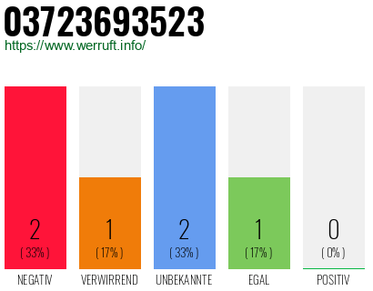 Rufnummer 03723693523 Telefonnummer 03723693523