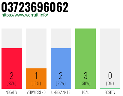 Rufnummer 03723696062 Telefonnummer 03723696062