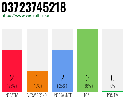 Rufnummer 03723745218 Telefonnummer 03723745218