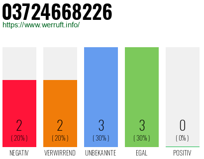 Rufnummer 03724668226 Telefonnummer 03724668226