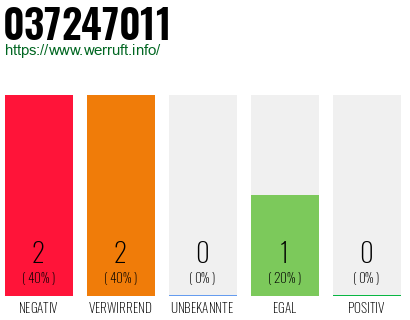 Rufnummer 037247011 Telefonnummer 037247011