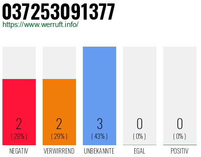 Rufnummer 037253091377 Telefonnummer 037253091377
