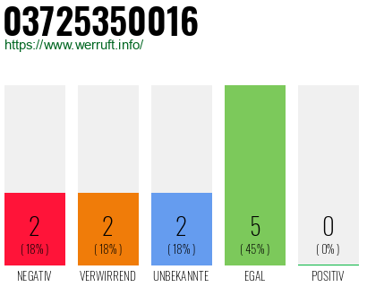 Rufnummer 03725350016 Telefonnummer 03725350016