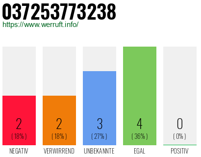 Telefonnummer 037253773238
