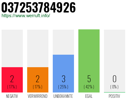 Telefonnummer 037253784926