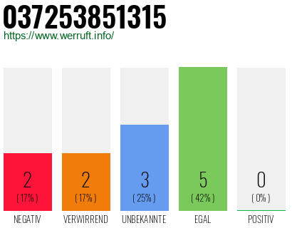 Rufnummer 037253851315 Telefonnummer 037253851315