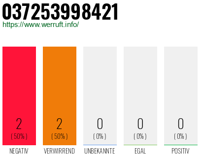 Rufnummer 037253998421 Telefonnummer 037253998421