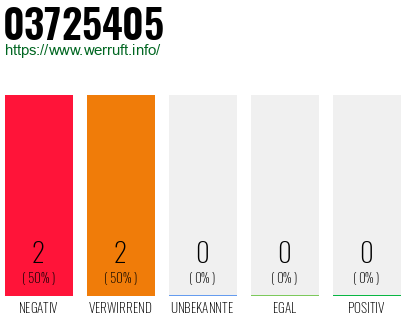 Rufnummer 03725405 Telefonnummer 03725405