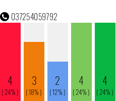 Rufnummer 037254059792 Telefonnummer 037254059792