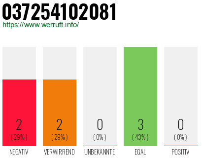 Rufnummer 037254102081 Telefonnummer 037254102081