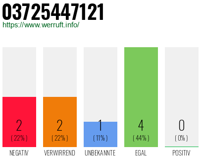 Rufnummer 03725447121 Telefonnummer 03725447121