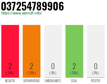 Rufnummer 037254789906 Telefonnummer 037254789906