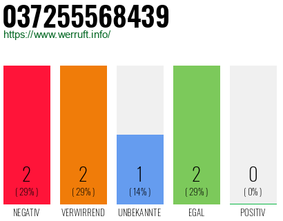 Rufnummer 037255568439 Telefonnummer 037255568439