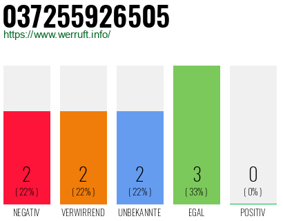 Rufnummer 037255926505 Telefonnummer 037255926505