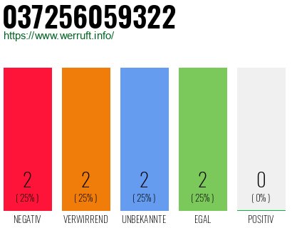 Rufnummer 037256059322 Telefonnummer 037256059322