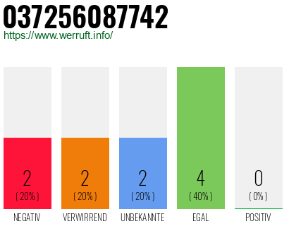 Rufnummer 037256087742 Telefonnummer 037256087742