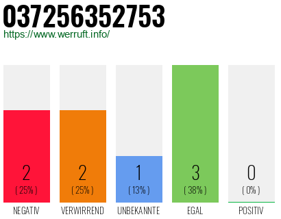 Rufnummer 037256352753 Telefonnummer 037256352753