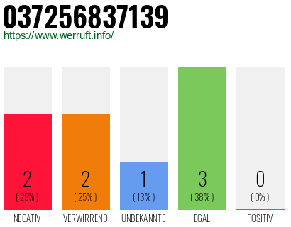 Rufnummer 037256837139 Telefonnummer 037256837139