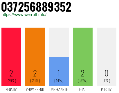 Rufnummer 037256889352 Telefonnummer 037256889352