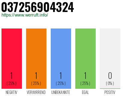 Telefonnummer 037256904324