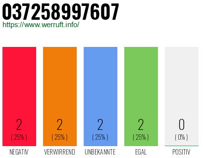 Rufnummer 037258997607 Telefonnummer 037258997607