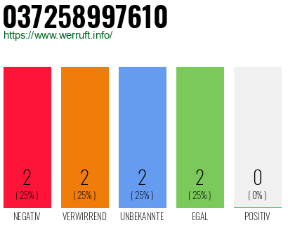 Rufnummer 037258997610 Telefonnummer 037258997610