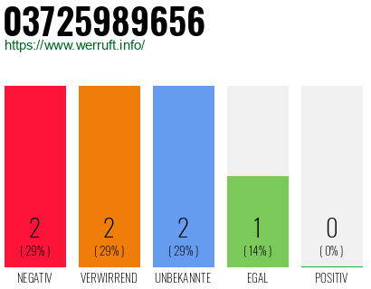 Rufnummer 03725989656 Telefonnummer 03725989656