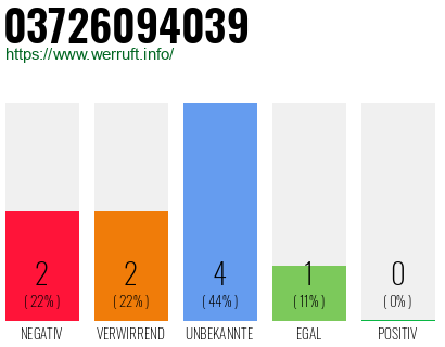 Rufnummer 03726094039 Telefonnummer 03726094039
