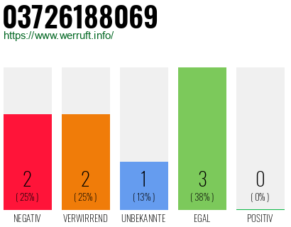 Rufnummer 03726188069 Telefonnummer 03726188069